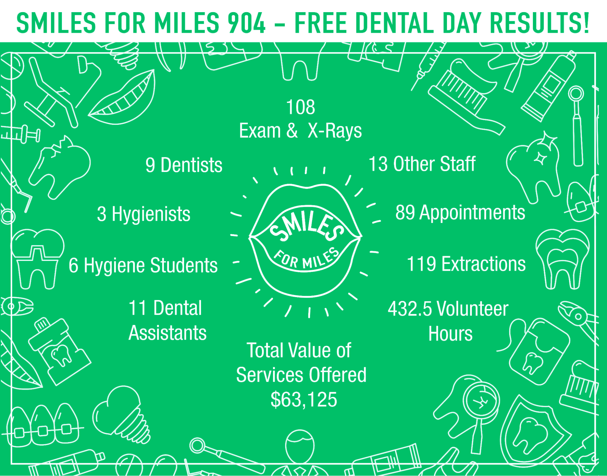 Free dental event restores smiles